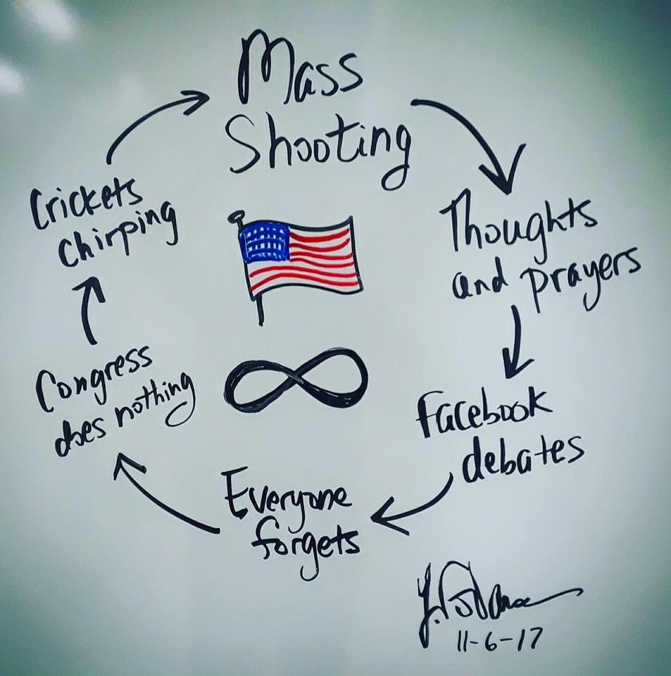 ErinKate's tweet photo. What we can expect in the next few days... #massshooting #ThoughtsAndPrayersDoNothing #facebookdebate #everyoneforgets #congressdoesnothing #cricketschirping #GunControlNow #stonemanshooting https://t.co/suxrj607CE