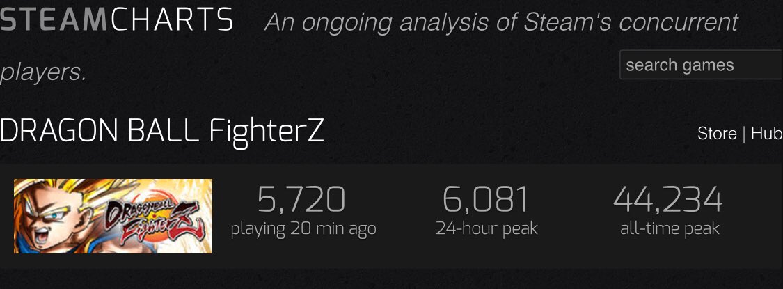 Dragon Ball Fighterz Steam Charts