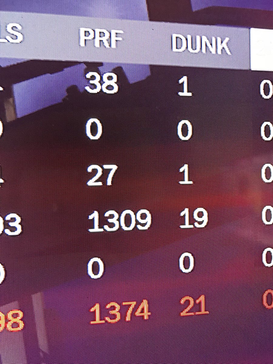 EverythinRed's tweet photo. SG Pure Sharpshooter 46.88% for three on 203 made. When I learned the shooting was different I didn’t run, instead I tried to adapt and overcome. @Kenny_Got_Work @WalkOnWarriors @NBA2kLab #NBA2KLeagueCombine #NBA2K #NBA2KLeague #2KDraftCombine @2kProAmReport @ProAmSpotlight @ https://t.co/9F8VwQJGFG