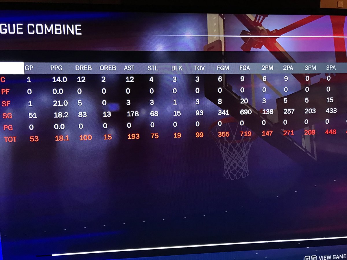 EverythinRed's tweet photo. SG Pure Sharpshooter 46.88% for three on 203 made. When I learned the shooting was different I didn’t run, instead I tried to adapt and overcome. @Kenny_Got_Work @WalkOnWarriors @NBA2kLab #NBA2KLeagueCombine #NBA2K #NBA2KLeague #2KDraftCombine @2kProAmReport @ProAmSpotlight @ https://t.co/9F8VwQJGFG