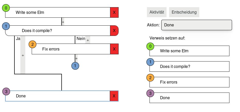 CurrysoftwareG's tweet image. Prototyping a process-description editor in 8 hours of work and 850 Line of #Elm using style-elements. Zero JS; Zero CSS; Zero HTML. Amazing. Thanks @elmlang @mech_elephant! package.elm-lang.org/packages/mdgri…