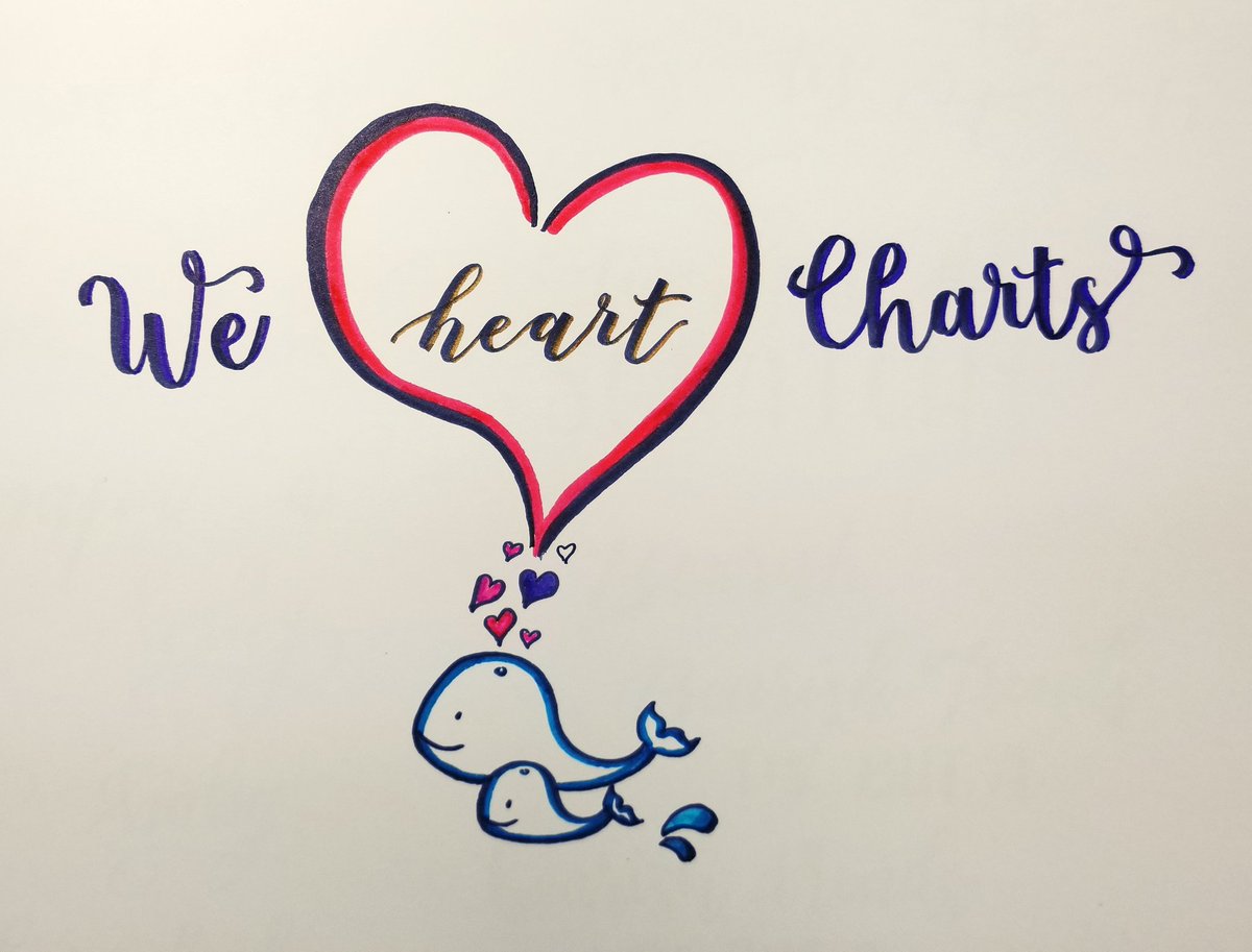 Cryptoletters's tweet image. Today we celebrate our love for charts! Us baby whales thank those who put out free guidance to help grow the crypto community 🌱😊 

Follow @PhilakoneCrypto and @CryptoChoe on Twitter!! They are amazing people 😀
---

#hodl #altcoin #bitcoin #money #cryptocurrency #crypto