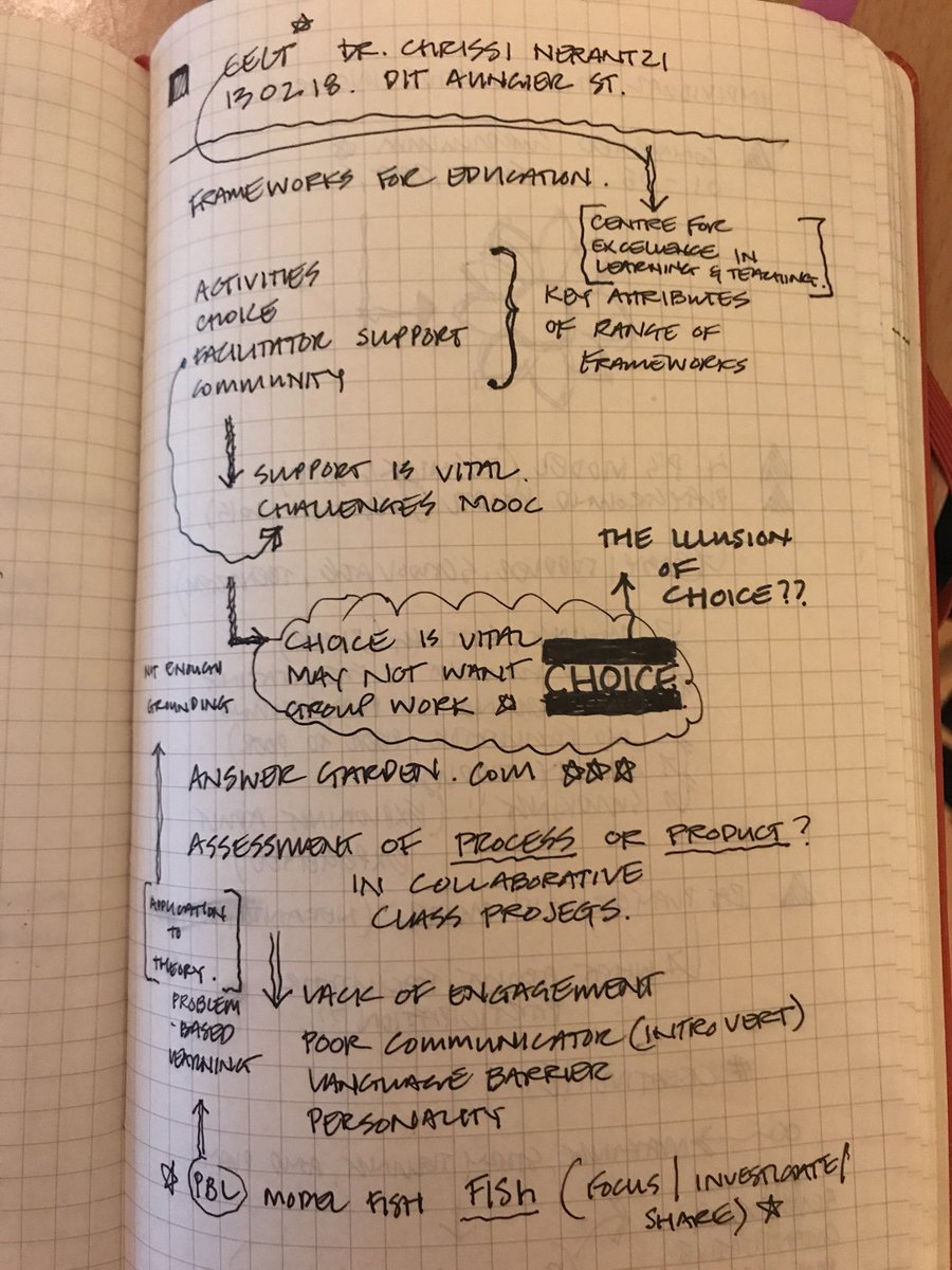 How do we provide choice for students within a curriculum and teaching? Hmmm. Or the illusion of choice... #CCTDIT
