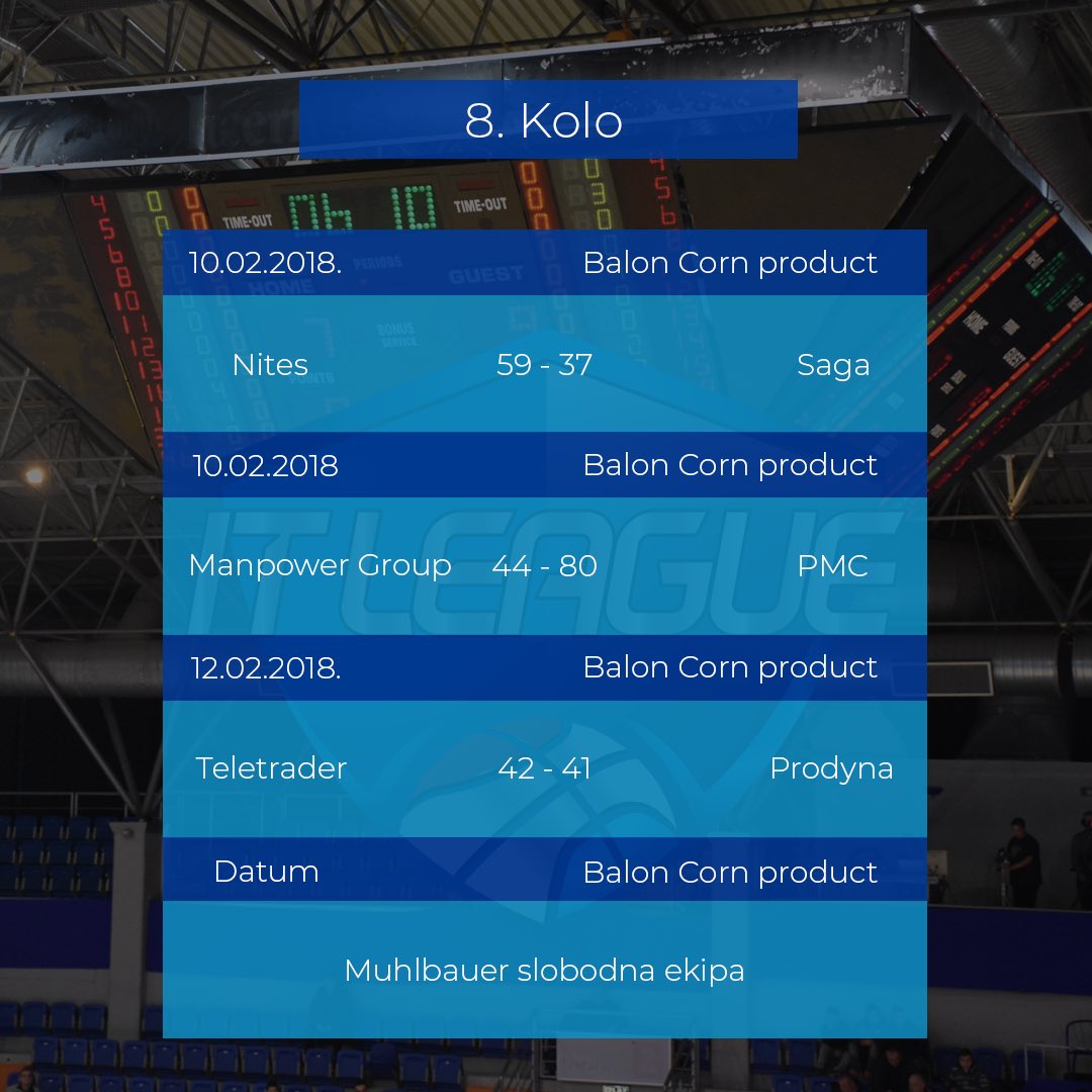 IT_LIGA's tweet photo. Rezultati 8. kola košarkaške IT Lige! #itleague #itliga #basketball #kosarka #serbia #srbija #muhlbauer #saga #nites #pmc #manpowergroup #prodyna #teletrader https://t.co/1GCWotealy