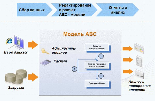 английский для