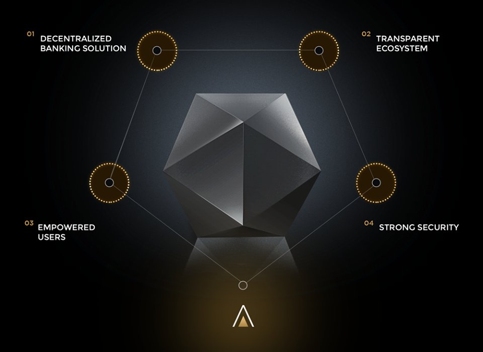 appics_official's tweet photo. Shine bright like a Diamond 💎

#Diamond #appics #blockchain #black https://t.co/d2JOT0qLbo