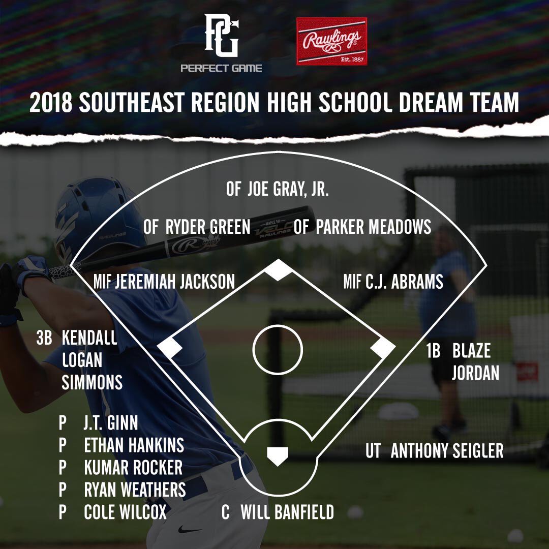 PerfectGameUSA's tweet photo. Southeast Region (AL, AR, GA, LA  MS TN) HS preview released today with top teams, tools and dream team! https://t.co/KGkHJ6Z8PB https://t.co/2WSKZeFXee