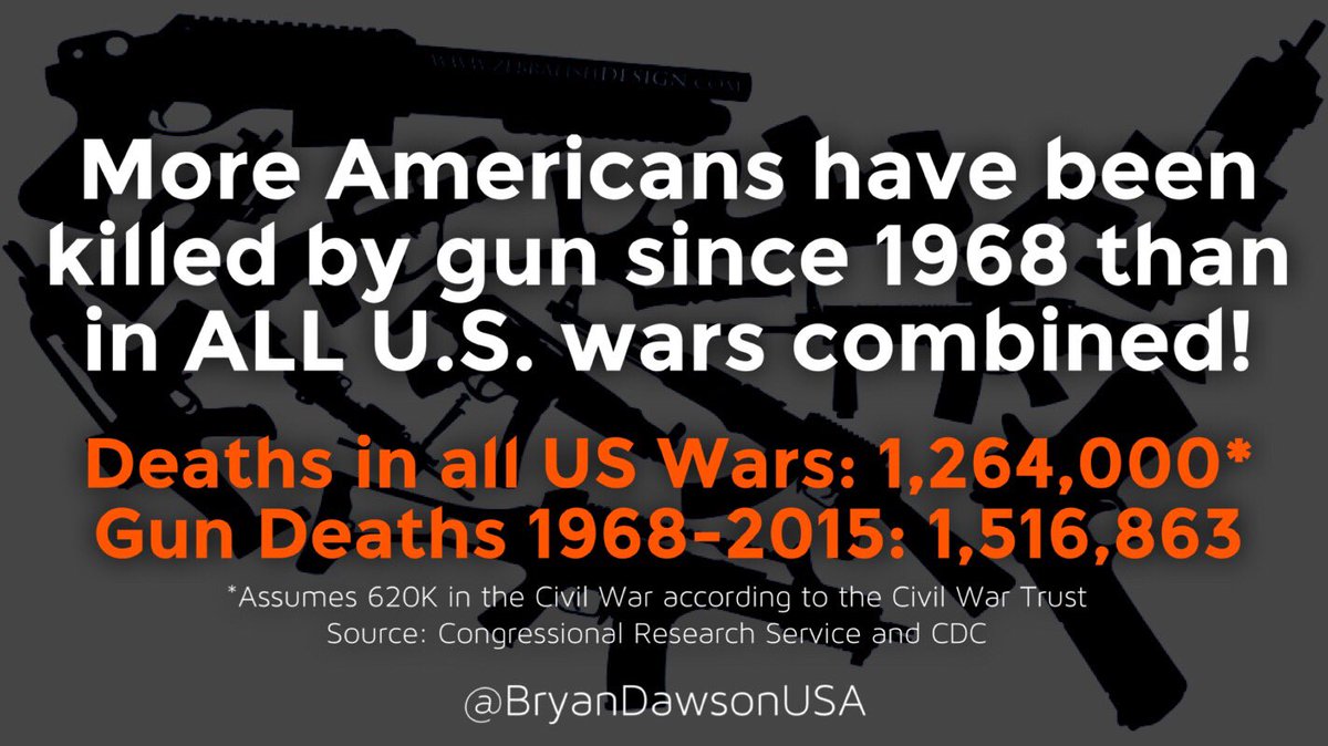 ‪12/ Understand the depth of the problem: More Americans have been killed by gun since 1968 than in ALL U.S. wars combined!‬<br />
<br />
‪Deaths in all US Wars: 1,264,000‬<br />
‪Gun Deaths 1968-2015: 1,516,863‬