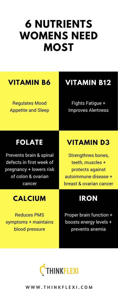 ThinkFlexi's tweet photo. 6 Nutrients Womens Need Most.
#ThinkFlexi #Health #healthylifestyle #HealthyFood #WomensHealth https://t.co/tRrWmq0oar