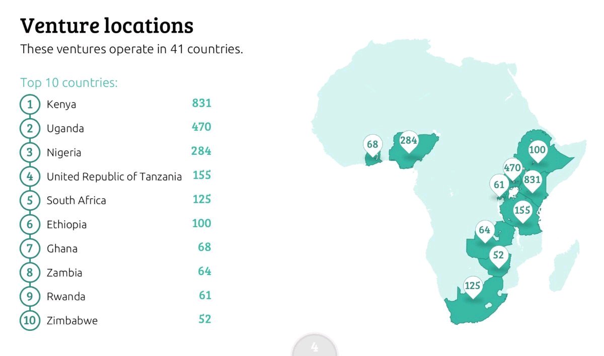 A few Africa #startup investors at #atskgl to watch in 2018 <a href="/vikventures/">Viktoria Ventures</a> <a href="/ToroOrero/">Toro Orero</a> @Orange_DV <a href="/IFCAfrica/">IFC Africa</a> <a href="/benpetey/">Ben Peterson</a>
