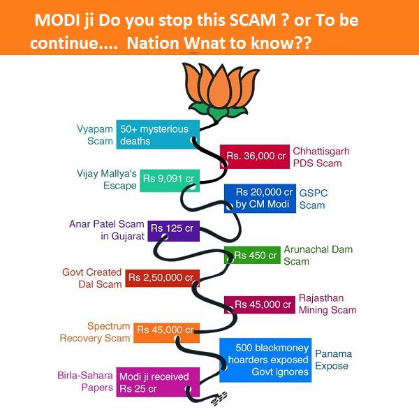 AITCSagnik's tweet image. Major #ModiScams in last 4-years:

#VyapamScam
#Lalitgate
#VijayMallyaEscape
#GSPCScam
#PDSScam
#SpectrumScam
#GujaratLandScam
#ArunchalDamScam
#RajasthanMiningScam
#BirlaSaharaScam
#PanamaScam
#ParadiseScam
#FasalBimaScam
#RafaleScam
#PNBScam