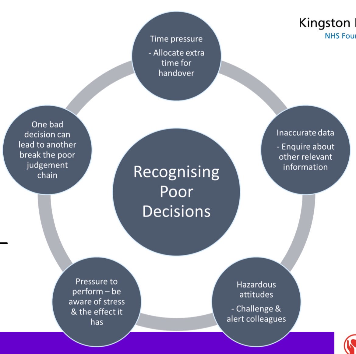gabbybambi's tweet photo. Barriers to good #decisionmaking need to be eliminated. Take time to gather information and explore options. Break the poor judgement chain. Speak out. Off to #powerpose with the obs team! #humanfactorsinhealthcare #betterbirths #februarytheme @KingstonHospNHS @vanessacole1nh1 https://t.co/ARzw7Rmztb