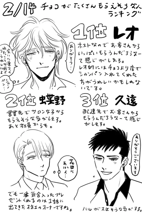 昨日誰が一番チョコ貰えそうなのか考えてたんですが 職業柄この3人がTOP3な気がします?

1レオ(落果スピンオフ)
2蝶野(蝶と花の関係性)
3久遠(秘密の恋の届け先)

大我(少年の境界)が貰うチョコは学生時代から数は多くないけど重そうな気がします 義理チョコじゃなくて重チョコ 