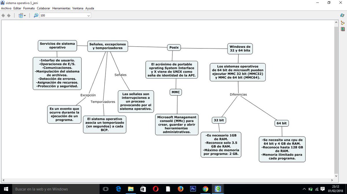 Mydiary Mapa Conceptual Sobre La Memoria Ram