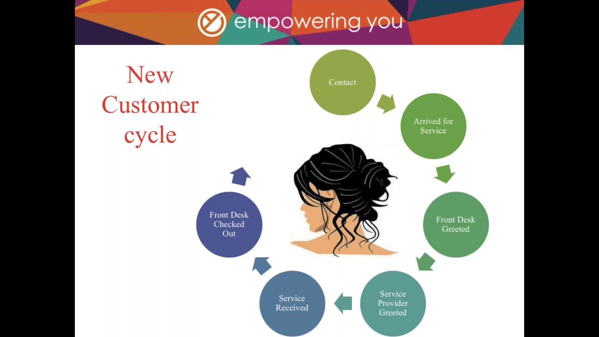 MrsBurns73's tweet photo. Tips and Tricks for Getting New Clients 

.
.
.
.
.
.
#entrepreneurinspiration #bossbabe #beauty #beautybusiness #coachforsuccess #lifecoach #happy #love #salon #salonlife #saloncentric #salons #salonowner #salonstyle #salonhair #salonowners #salonspa  ... https://t.co/zMdGkXkMis https://t.co/SnBoSPMfDr