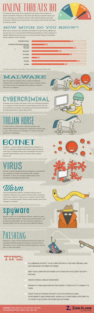 Here's something to share with friends and family who still think they have nothing to worry about #cyberattacks #CyberSecurity