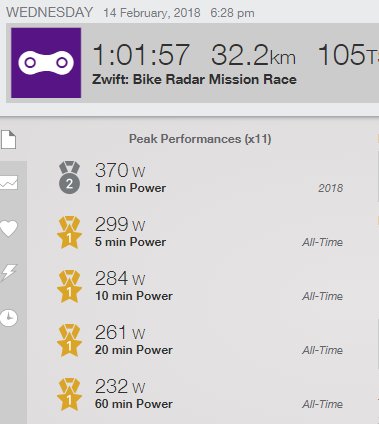 jessic4h's tweet photo. Two days after #tos2018, competed in a #zwift race, set new all time power records!! 20 mins, 60W increase; and 1 hour, 30W higher than my previous 20 minute #FullFrontal test 6 weeks ago!!!! I believe that's what @TheSufferfest call #ReturnOnSuffering >:D https://t.co/tROI6hkEHI