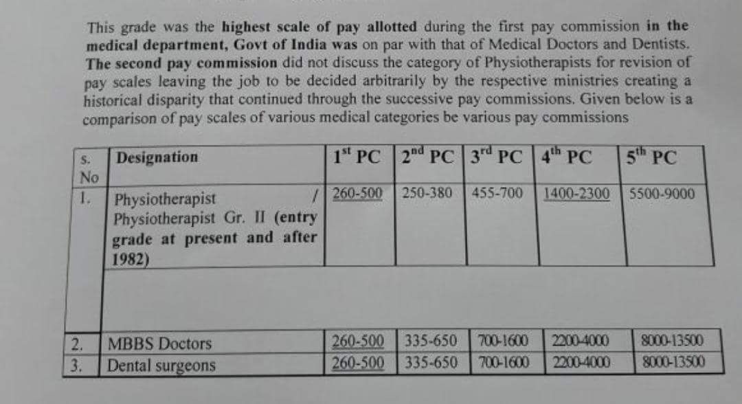 Physio_9's tweet photo. @GujHFWDept @vijayrupanibjp @Nitinbhai_Patel in first planning commission Physiotherapists have class 2 cadre and now you're giving class 3 kindly upgrade this to class 2. https://t.co/HcMmKnzAyz