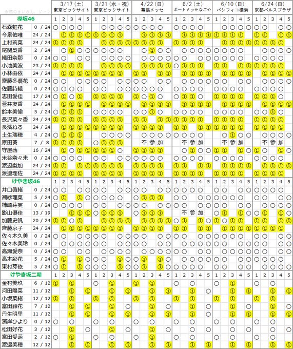 欅坂46 完売祭り 6thシングル ガラスを割れ 個別握手会 第一次完売状況