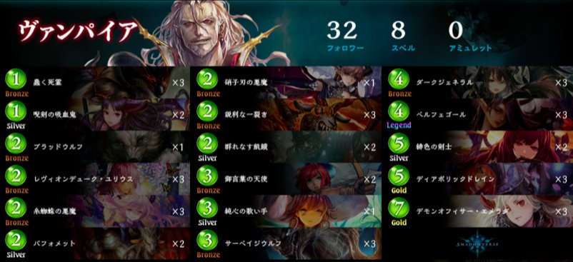 シャドウバース シャドバ 攻略 Gamewith デッキ紹介 アンリミテッドmpランキング11位 まいぷれ使用復讐 ヴァンパイアのデッキ記事を作成いたしました アグロデッキをしっかり狩っていきましょう ﾟ ﾟ ﾉ 記事はこちら T Co Jp5xqjcyzf