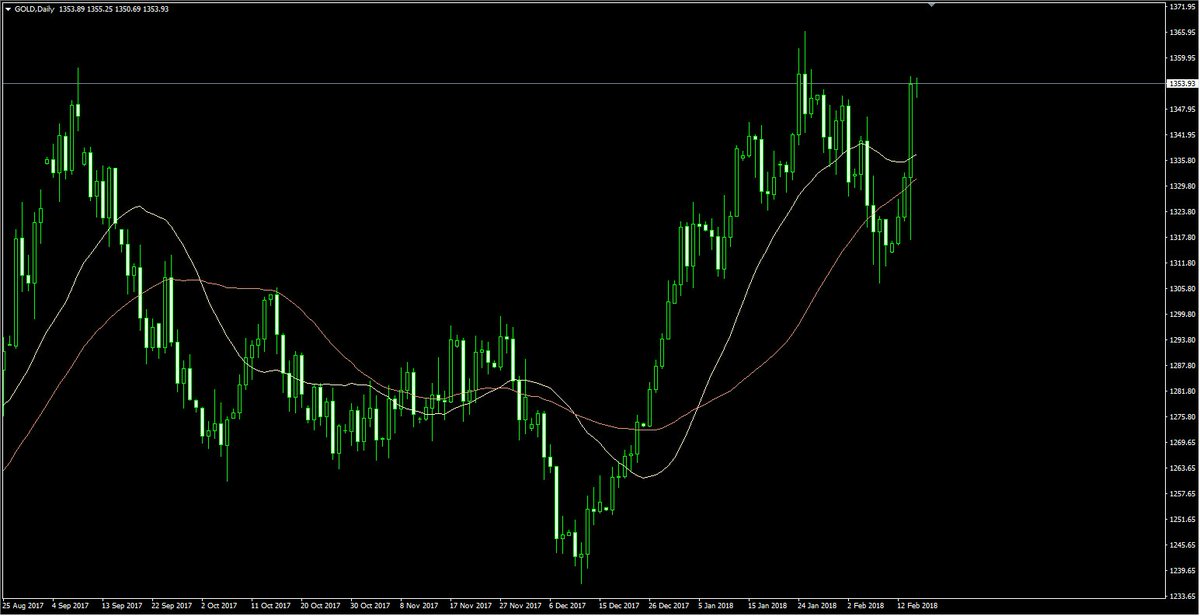 CMForex tweet picture