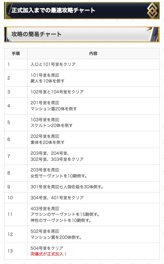 Fgo攻略 Gamewith 空の境界コラボは多くのミッションを達成しつつシナリオを進行 両儀式の正式加入を目指すタイプ 前回のデータを元に最速攻略チャートを作成しましたので 開始時はこのページを参考にして頂ければ サプライズでイベント内容が