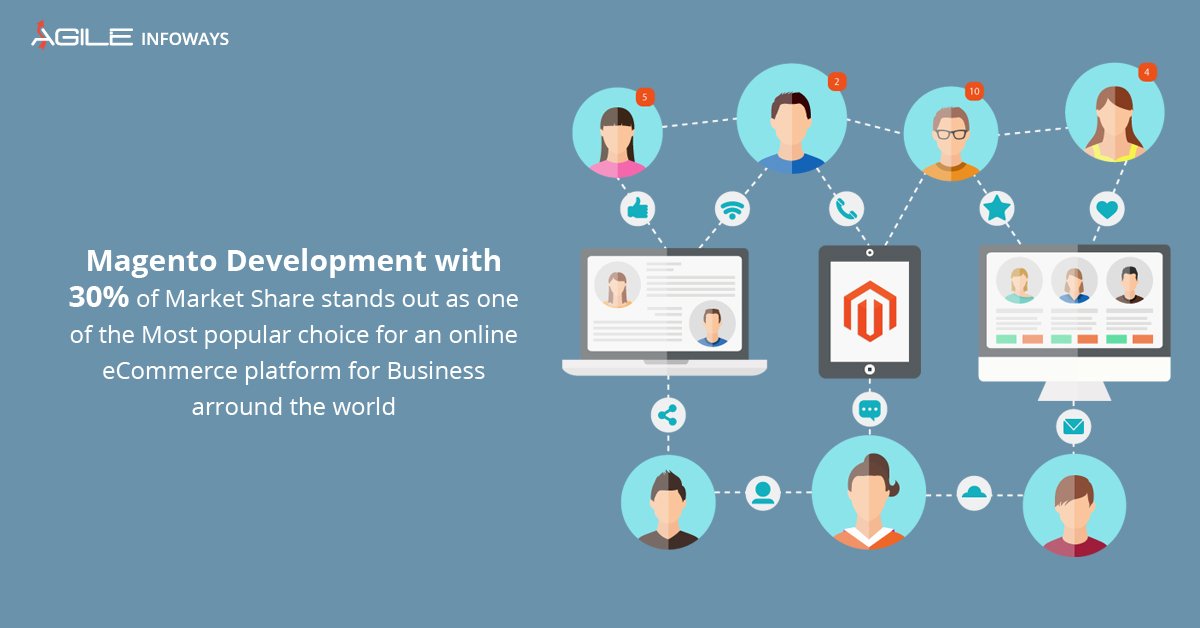 agileinfoways's tweet image. Our Expert #Magento #Developers are adept in the installation, Configuration, Development, Integration, Plug-in Development, as well as comprehensive customization of #Magentosolutions.
Learn more, goo.gl/m8viYd