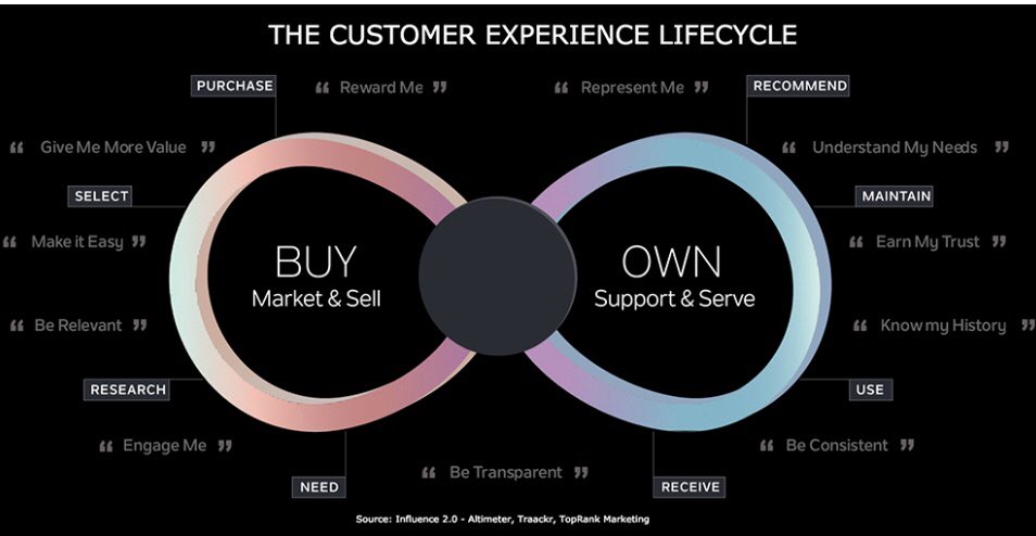 The future of marketing is about engagement —> 80% Of marketers rate #contentmarketing as most impacted by #influencermarketing. <a href="/BrandQuarterly/">Brand Quarterly</a> <a href="/leeodden/">Lee Odden</a> 

brandquarterly.com/future-marketi…

#socialmedia #fintech #insurtech #futureofwork #CMO