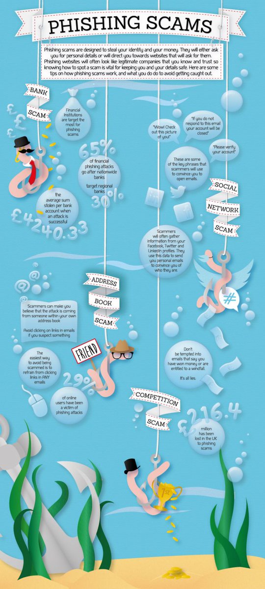 Do not feed the Phish!!
Sign up with <a href="/keepnetlabs/">Keepnet Labs</a> for a free unlimited user #phishing campaign and find out how #CyberAware your employees are.