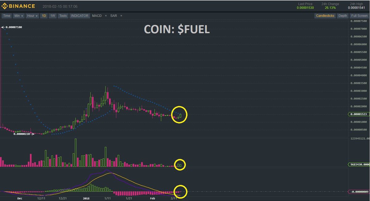 Goonalerts's tweet image. I’m telling you guys we are getting hot! 🔥🔥 Reversal in on the way! $FUEL (Etherparty) Tags: $NEO $BTC $ETH $LTX $NEBL $KMD $REQ $VEN $WAVE $LEND $NULS $POE $MTH $WINGS $ETC $BNB $ARK $OST $WTC $CHAT $STRAT $TRIG $ADX $LSK $IOTA $WABI $POWR $GAS $XRP $BCH #bitcoin