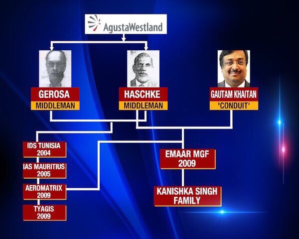KailashGWagh's tweet photo. @priyankac19 Looks like Sister Chatur was kid and was studying in ISB when Italian Maino Mafia Mata was distributing loans to crony crooks before May’2014? Did Top Italian National Congress leader knew that #NiravModi was fleeing? Did he give his property to him on rent? #PNBFraudCase https://t.co/pgooXKG1Pa