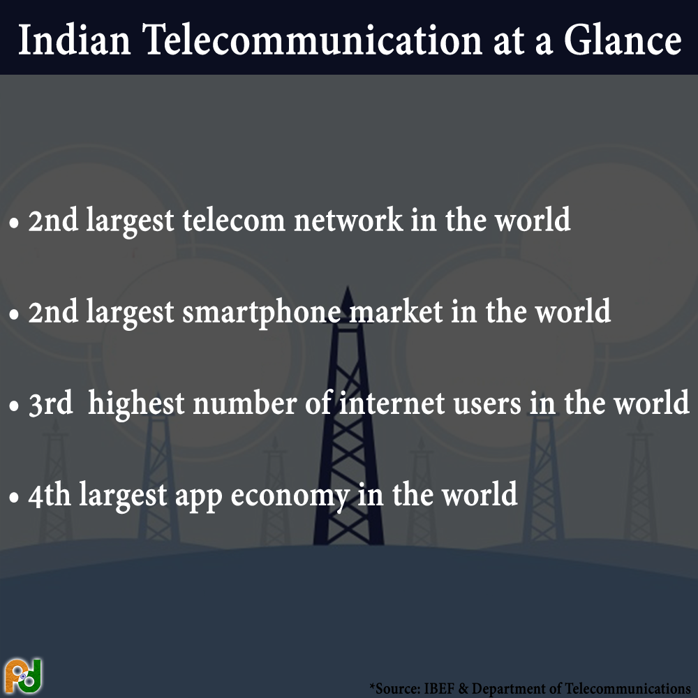 IndianDiplomacy's tweet photo. Connecting lives!
Presenting series on Indian #telecom industry, which envisions to provide high quality telecommunication services for an accelerated inclusive socio-economic development of #NewIndia https://t.co/Ml74jKhlgz