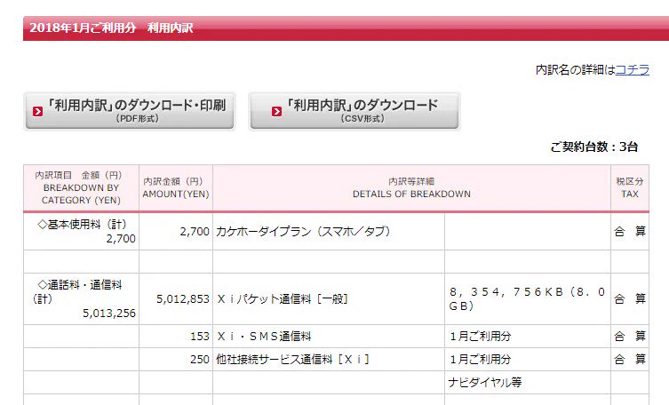 パケホーダイに入っていないと？ドコモから500万円の高額請求が来るかもｗｗｗ