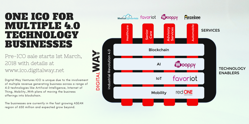 WEI_Token's tweet photo. Be part of the greatest 4.0 disruption in the fastest growing region
in the world!
Invitation Link for the Digital Way ICO Telegram Group (#dwico) - https://t.co/envbxcRziR
Digital Way ICO site: https://t.co/66T5iJOAd8
#WEItoken #DigitalWayVenture #icodigitalway #31818 https://t.co/0CCIrWeIkD