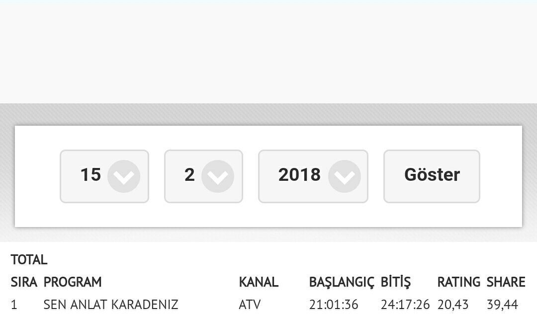 DiziciBagyan's tweet photo. Kendi rekorunu kıran dizi yapmışlar. #SenAnlatKaradeniz https://t.co/3GWAmURDl3