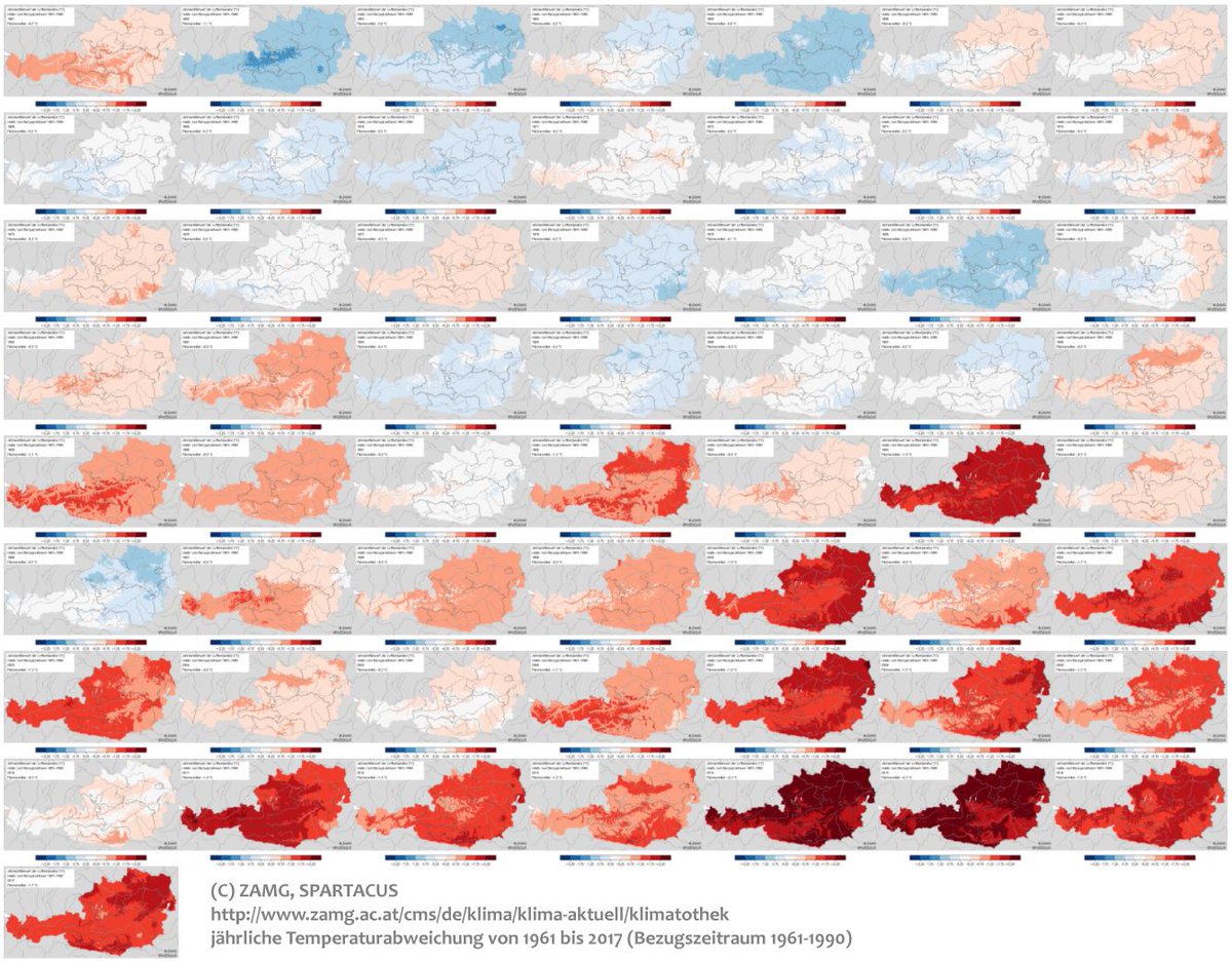 kann man übrigens auch mit ZAMG-Daten für Österreich schön darstellen! (Jährliche Temperaturabweichung von 1961 bis 2017 - Bezugszeitraum 1961 bis 1990) #Globalwarming
