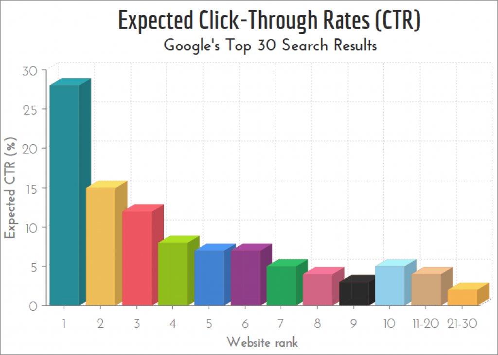 JournalDotOne's tweet image. How to Optimize Your Website for #SEO Purposes: bit.ly/2Eqw3lG