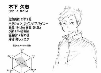 ハイキュー垢 木下くん誕生日おめでとう 普通にイケメンだよね 応援してます ハイキュー垢 木下くん誕生日おめでとう 普通にイケメンだよね 応援してます
