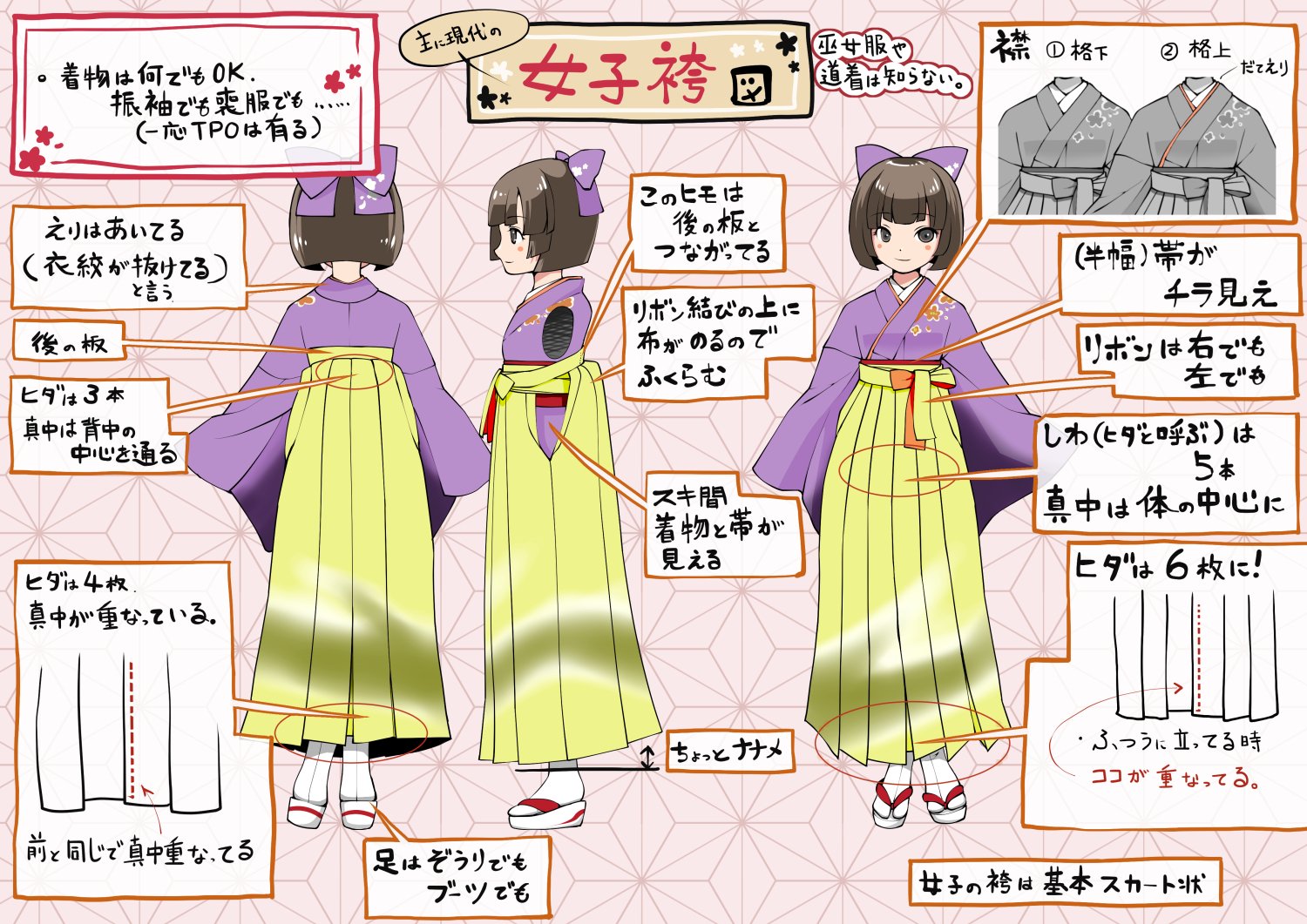 Twitter 上的 知己夕子 現役不定期着付け師が 季節が来たので女子の袴の図解描いてみたよ 袴 わかりにくいからイラスト描く人の一助にでもなれば イラスト 描き方 和服 袴 お絵描き T Co Op2d8o0ifp Twitter