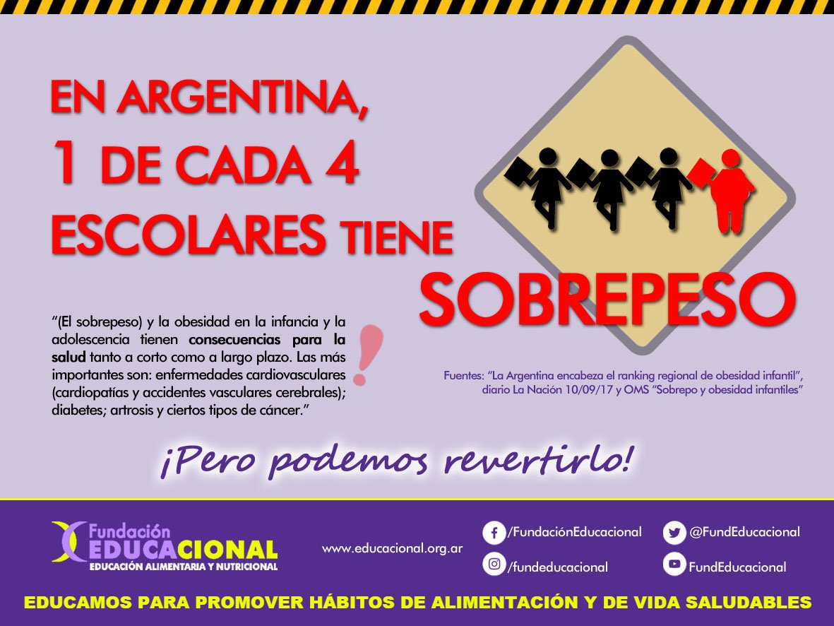 FundEducacional's tweet image. Te compartimos más #DatosVisuales. ¿Sabías que 1 de 4 escolares tiene sobrepeso? Y eso condiciona su máximo potencial de desarrollo. 
La #EducaciónAlimentaria informa y motiva a las personas para que puedan elegir de manera saludable, ¡desde edades tempranas!
