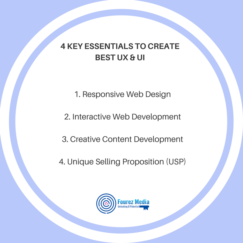 FourezMedia's tweet photo. #Digitalization is about creating and delivering a new value to customers not just improving the current offerings. #ResearchandStrategy #DesignandDevelopment #AnalyticsandBranding #FourezDigitalBuzz #UnlockingDigitalPotential https://t.co/LWRGIo1Tpo