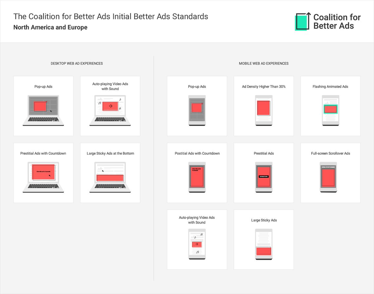 BlogModerateur's tweet photo. Les publicités intrusives sont bloquées sur Google Chrome à partir d'aujourd'hui : voici la liste des formats concernés https://t.co/H2WMZINSzr https://t.co/nDrErWoBIn
