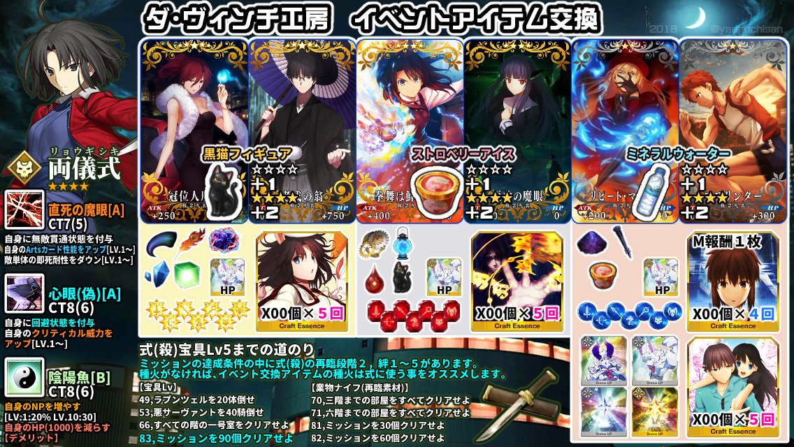 Fgo空の境界コラボ復刻rt記録 Togetter Fgo空の境界コラボ復刻rt記録 Togetter