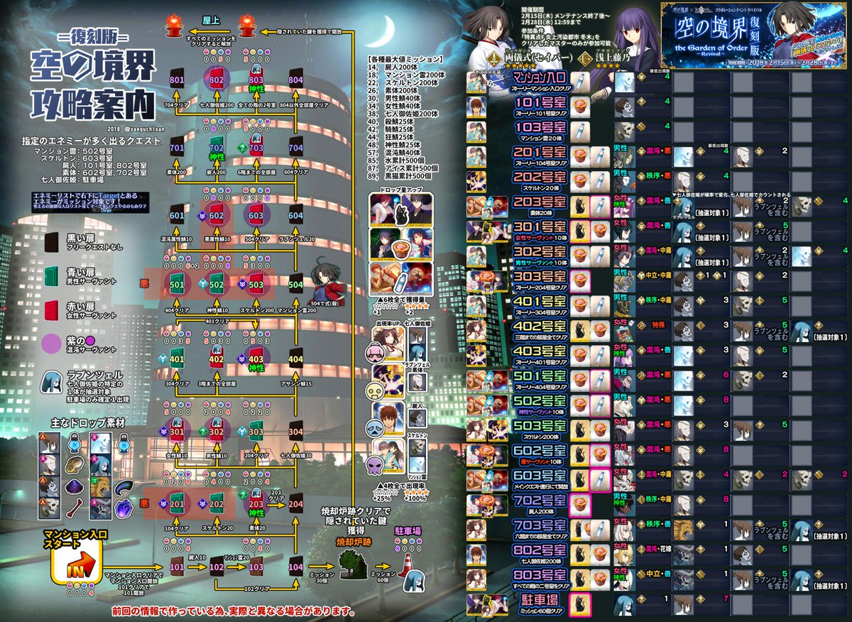 Fgo空の境界コラボ復刻rt記録 Togetter