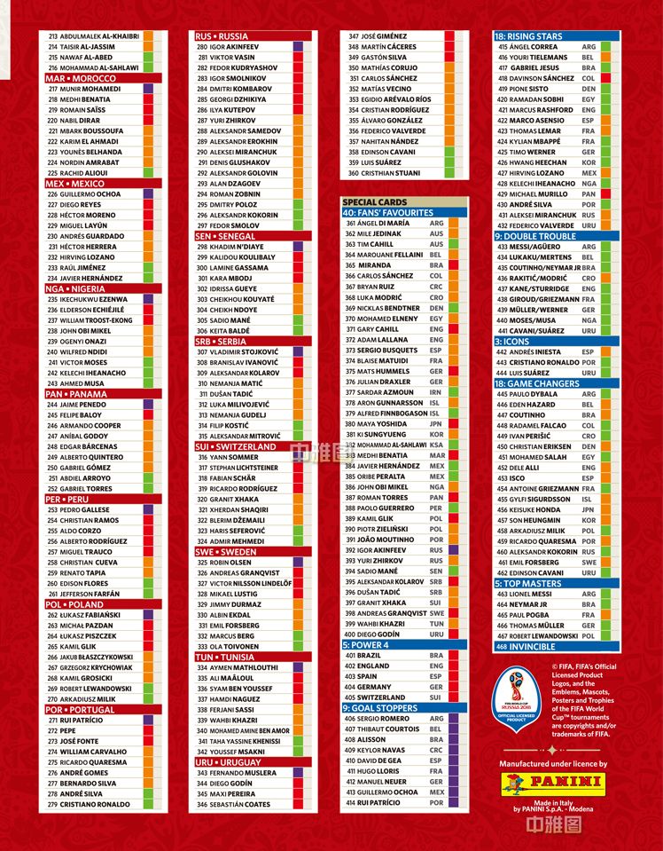 Footiecardsstickers The Checklist For The Panini Adrenalyn Xl World Cup 18 Trading Card Game Panini Adrenalynxl Worldcup18 Footballcardsandstickers T Co Ht1yq9ip51