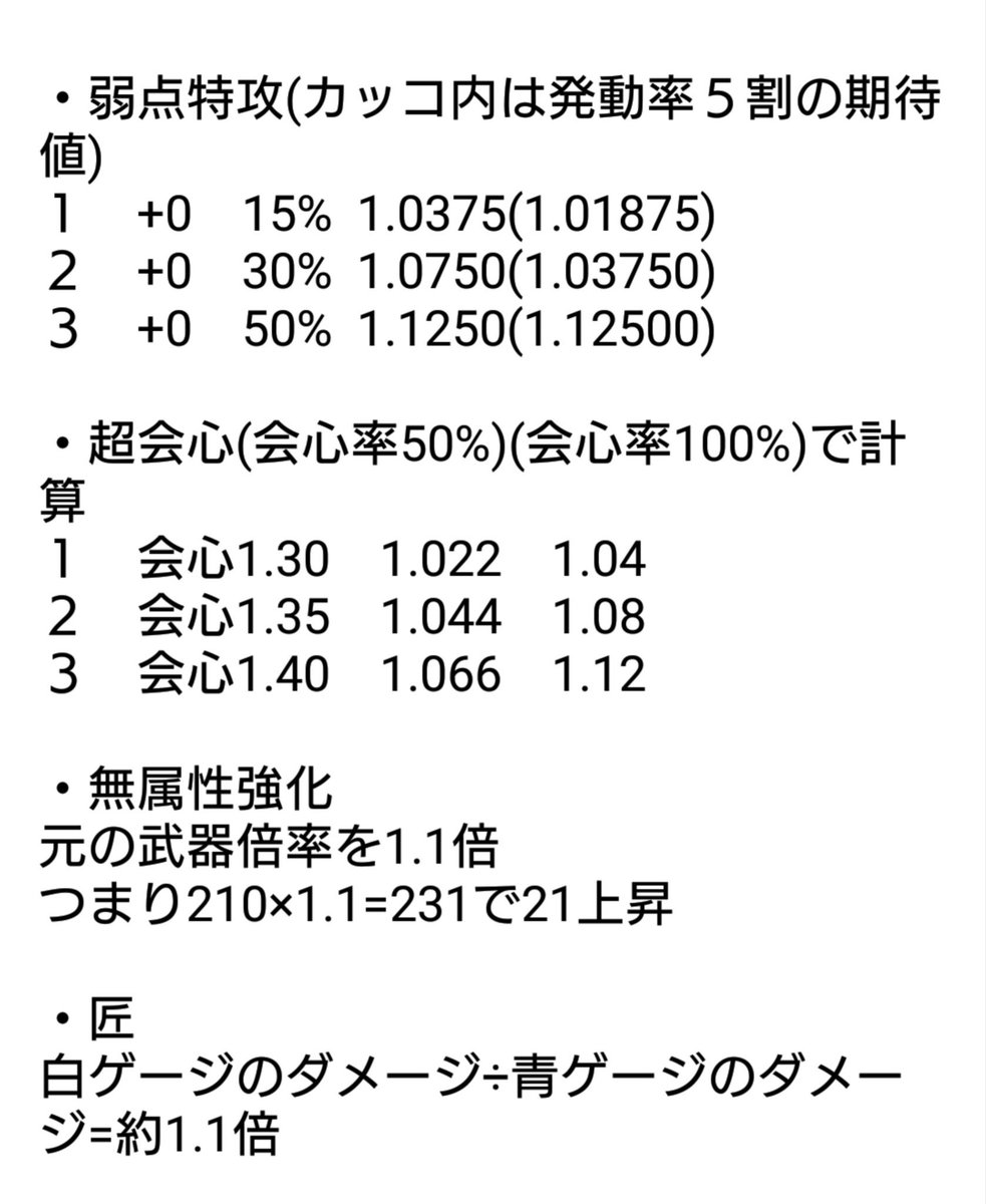 Gian On Twitter Mhw 主要火力スキル期待値上昇割合