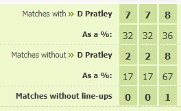 Good news Pratley's back DWEIyrnX4AAve7Y