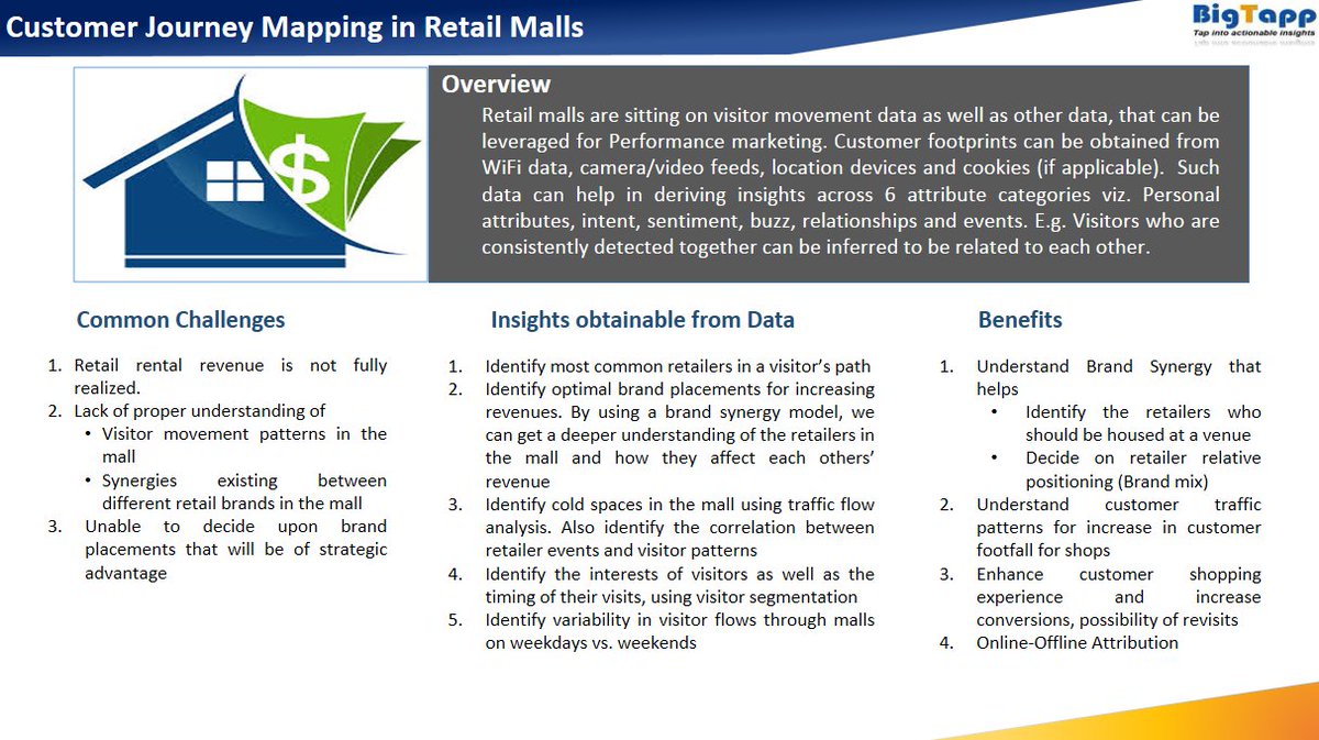 puneetmohan's tweet photo. Retail Malls can leverage location data effectively for Performance Marketing. 
To know more, visit us at the #BigTapp booth in #TiEGlobalSummit Mumbai, 21 &amp; 22 Feb'18.

#PerformanceMarketing #TiEGlobal @TiEMumbai #Marketing #ML https://t.co/uAP87sQMNE