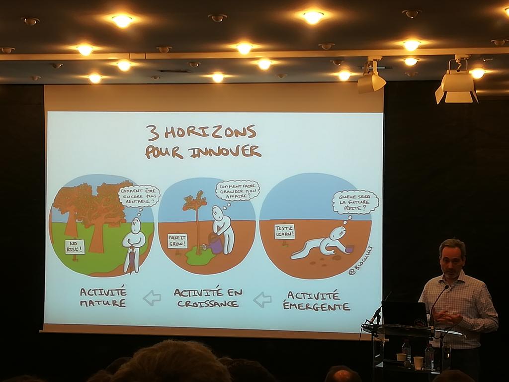 OTA_101's tweet image. Les 3 horizons de l&apos;innovation... @SpaceTime______ ça me rappelle quelque chose 😉#octoevents