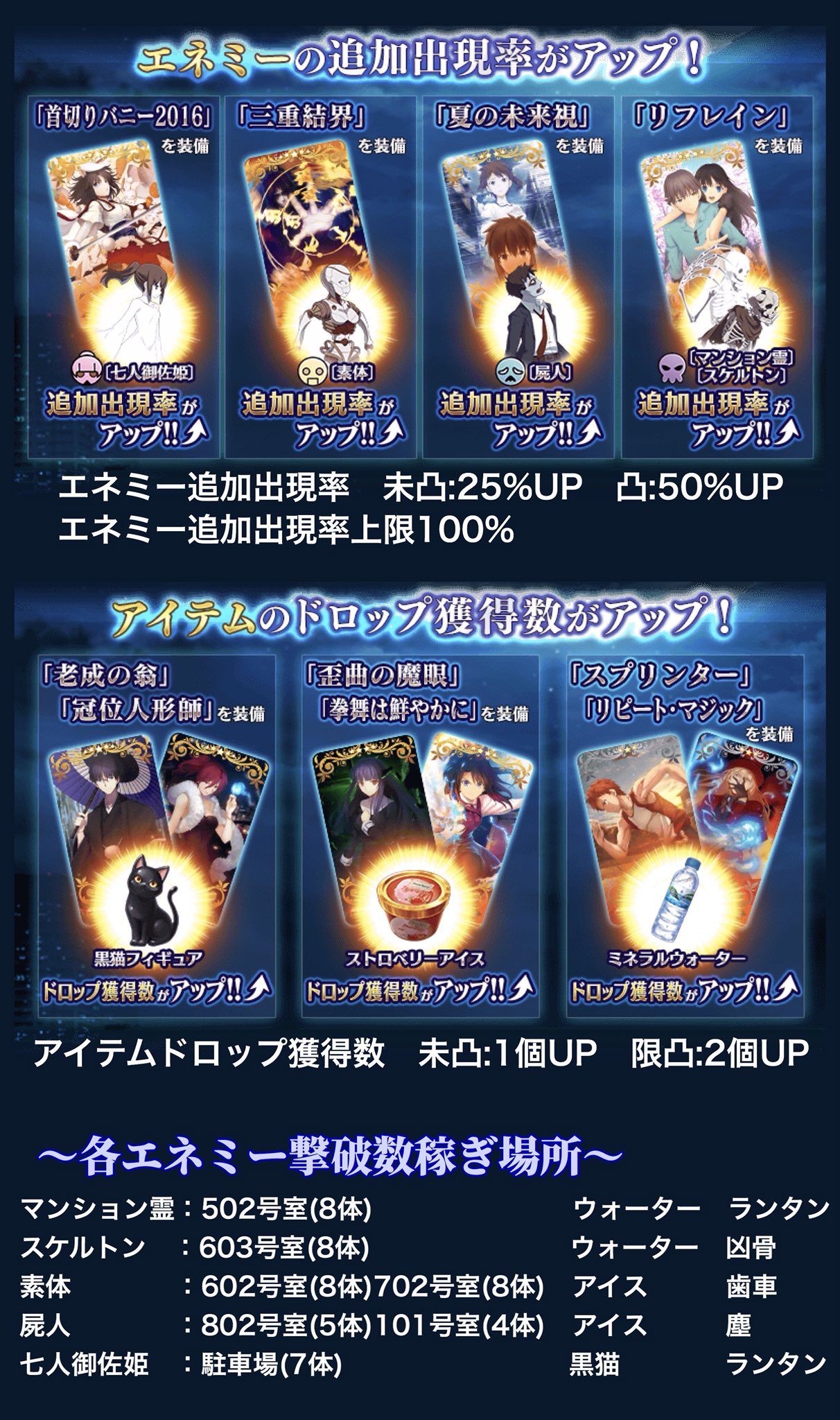 鳥 Fgo 空の境界コラボイベ 前回と敵構成は同じっぽいので 両儀式正式加入までやそれ以降も含めたフローチャートと各エネミーの効率が良い稼ぎ場所とかをまとめたやつ置いときます 礼装は リフレイン から交換するのが良いと思う 凸する時は良く考える事